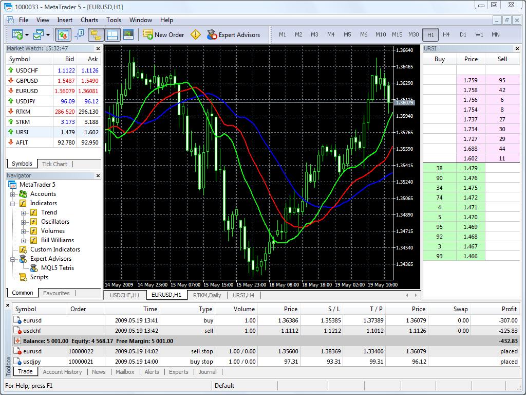 Советник форекс mt5